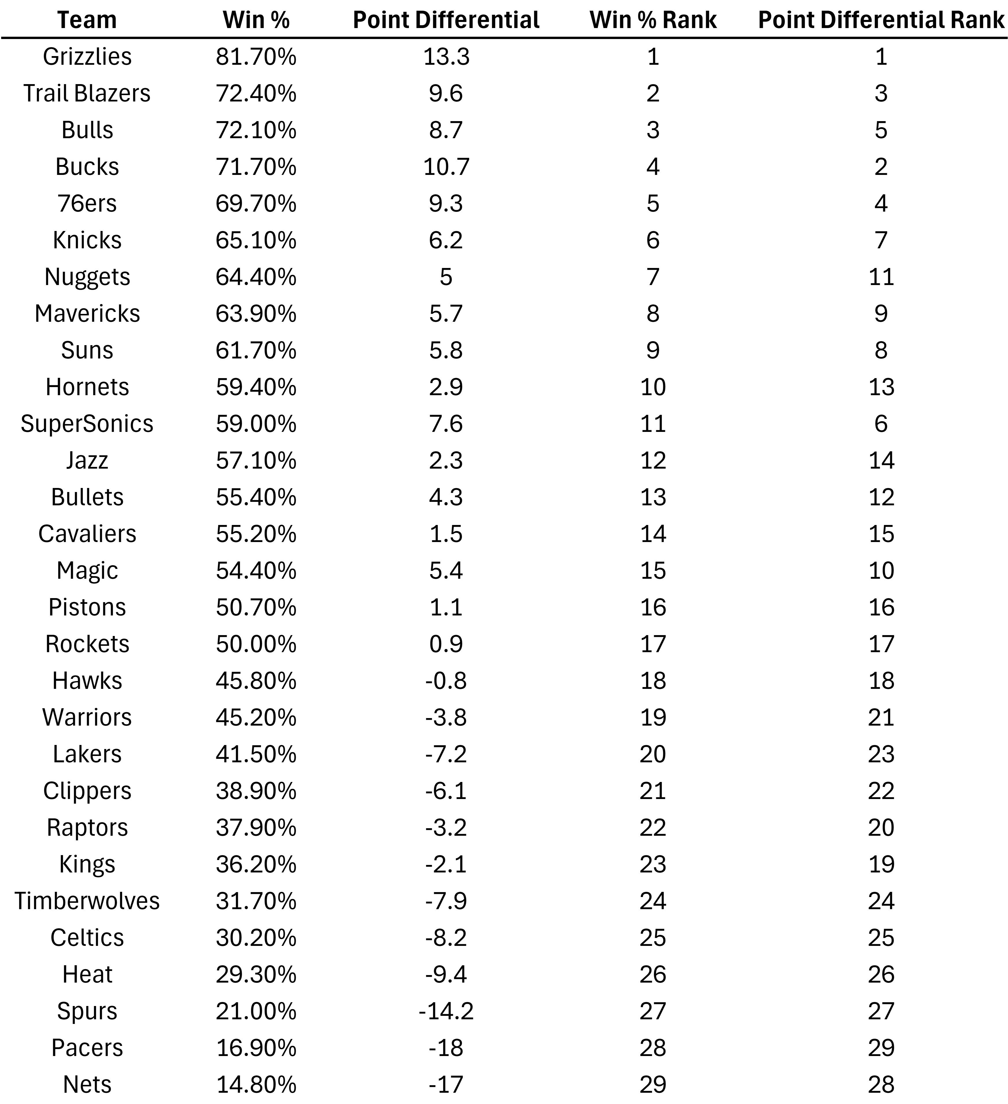 Point Differential Ranks.jpg